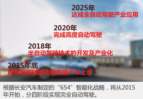 長安汽車攜手科大訊飛，共促智能化進程與物聯網技術深度融合